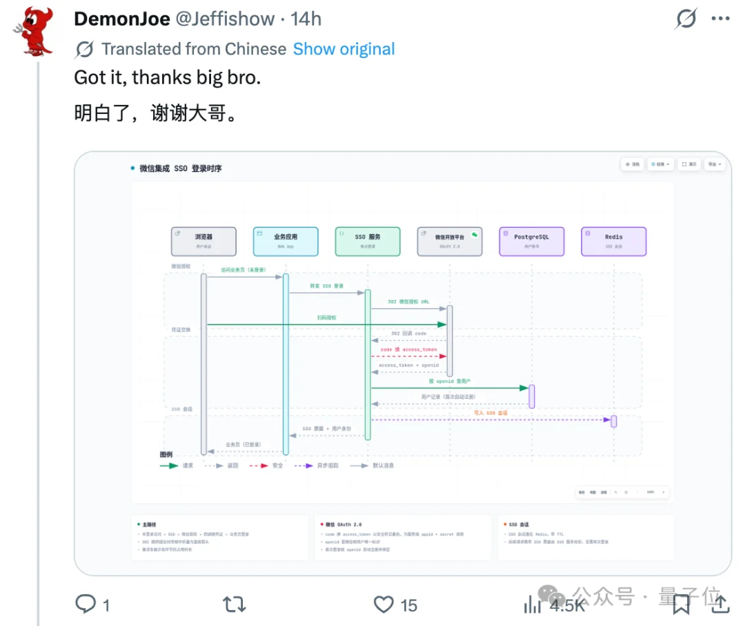 GitHub最热架构图Agent,开发者故事看哭了