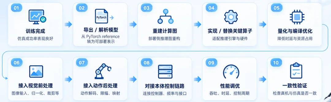 提速10.7倍!这个端侧推理引擎一开源,机器人本体跑大模型终于不卡了