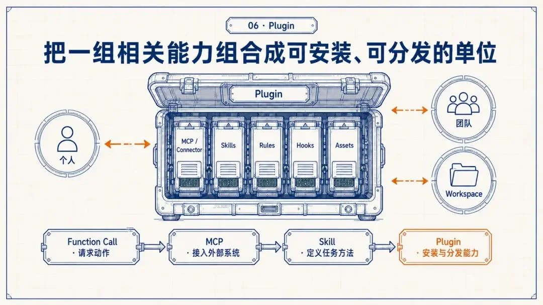 万字复盘:从模型到可用Agent,WorkBuddy的Harness工程是怎么做的?