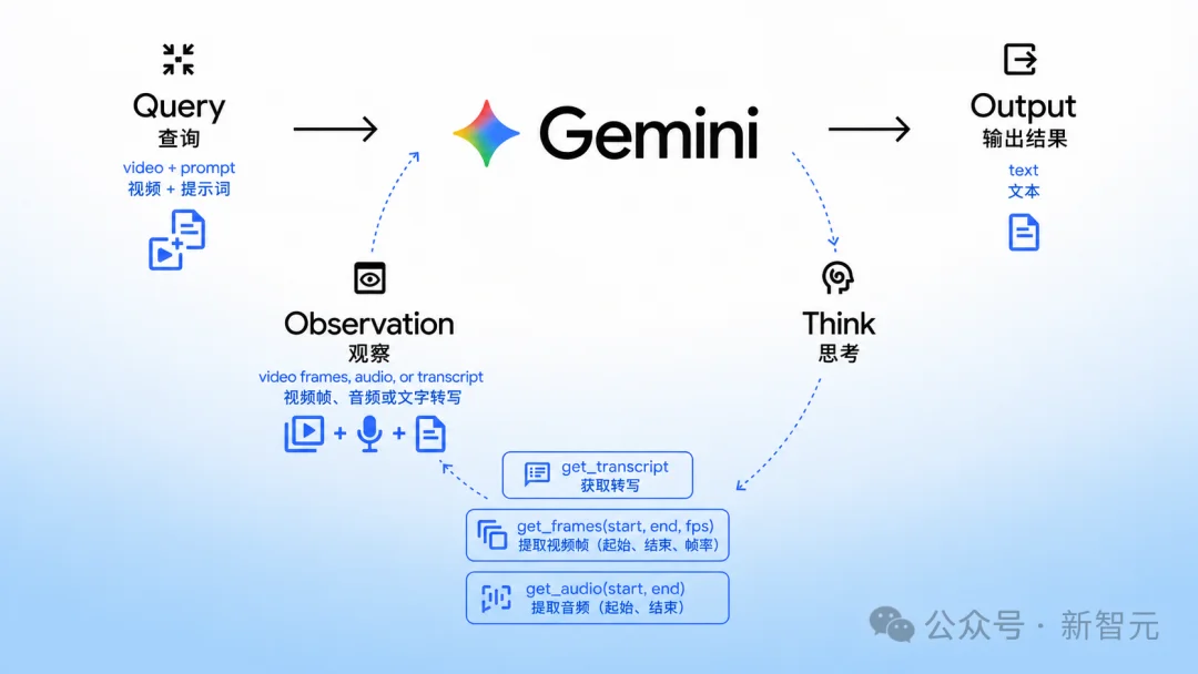 Gemini 3.8,明日登场!