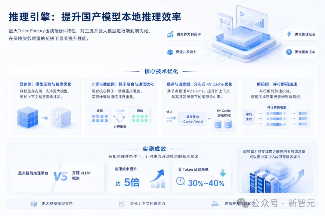 刚刚,中国AI交卷了!不加一张卡,暴省数百万