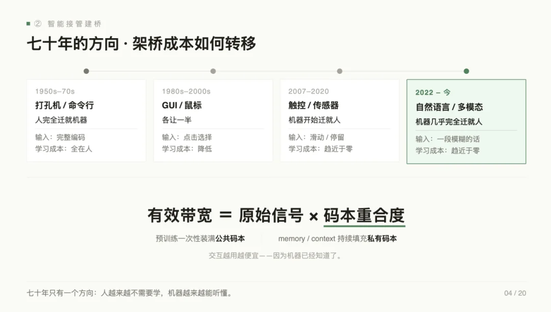 产品经理的旧能力正在消亡,张帆直指 AI 产品第一性要建棋盘、定方向、设围栏