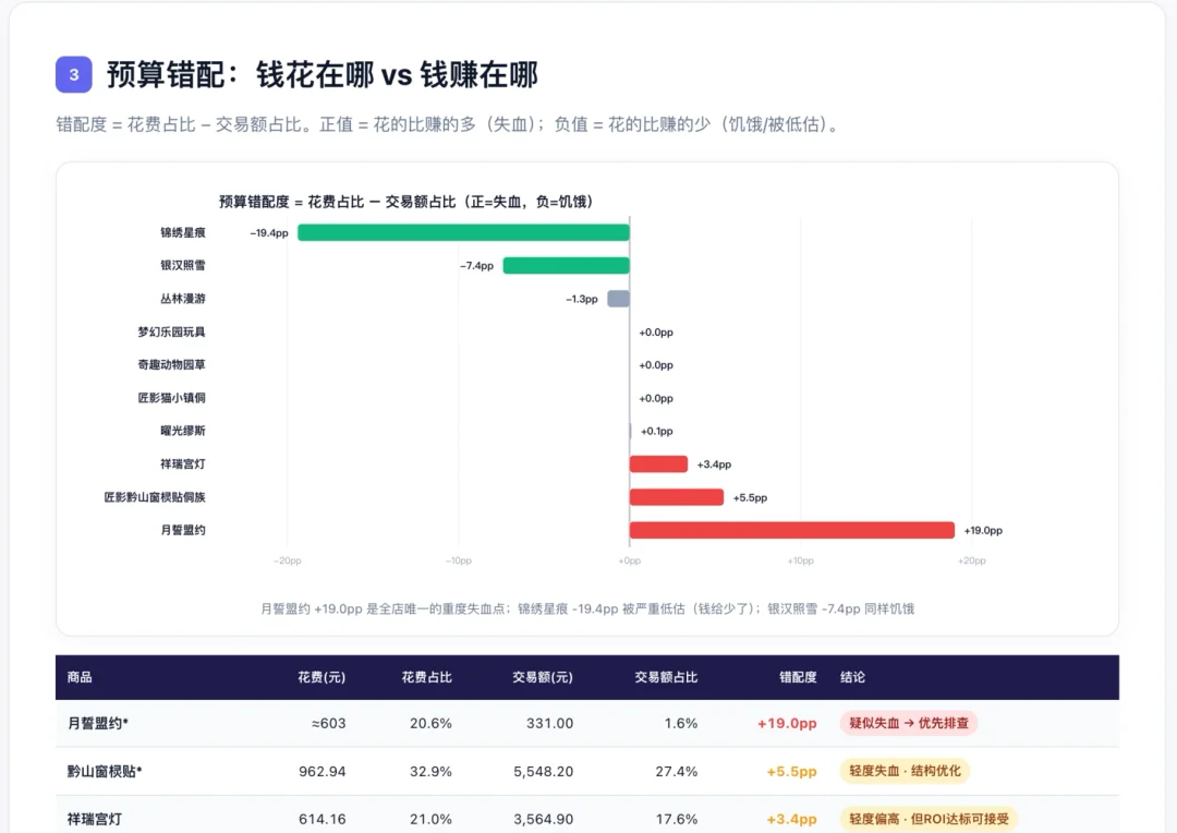 跨境圈爆火的 AI，潜入了淘宝商家的后台