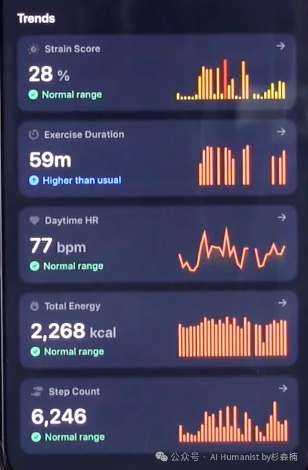 全面实测 Bevel AI|融了1000万美元,DAU 超 10 万的 AI 原生健康产品,这才是 AI 时代“以人为本”的交互