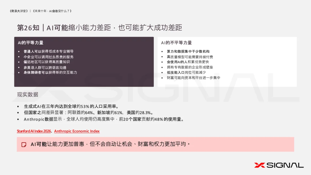AI技术平权时代：AI放大能力，人决定价值