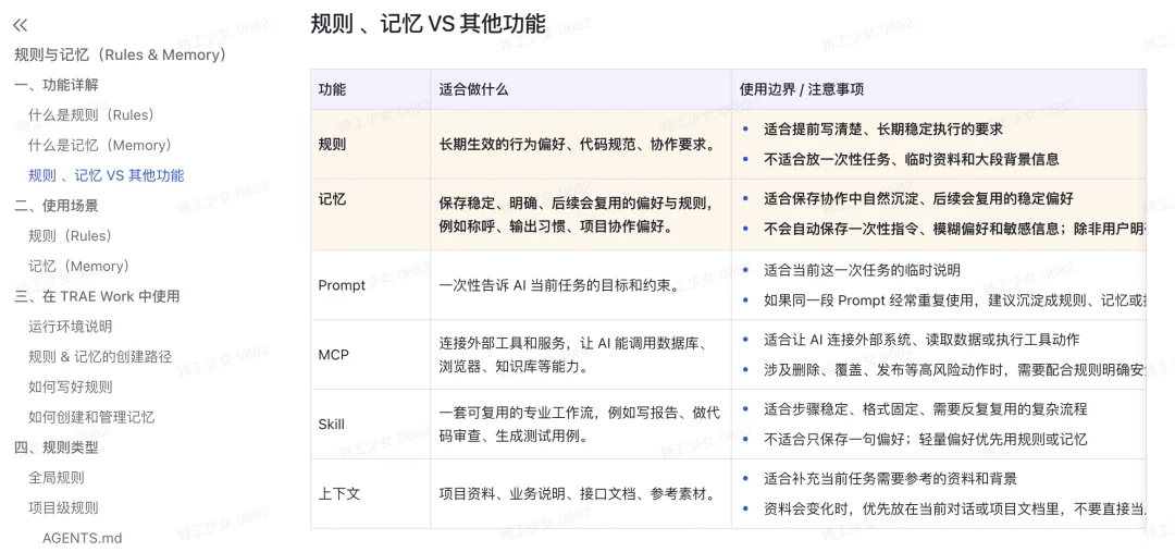 刚刚,字节官方发布 Trae Work 保姆级知识库教程!