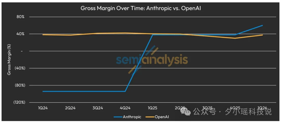 我每月花5000元养AI,Anthropic拿走了80%毛利