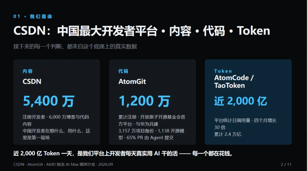 蒋涛:大模型的“PC服务器时代”到来,解锁Token自由,走向人人程序员、行行炼模型