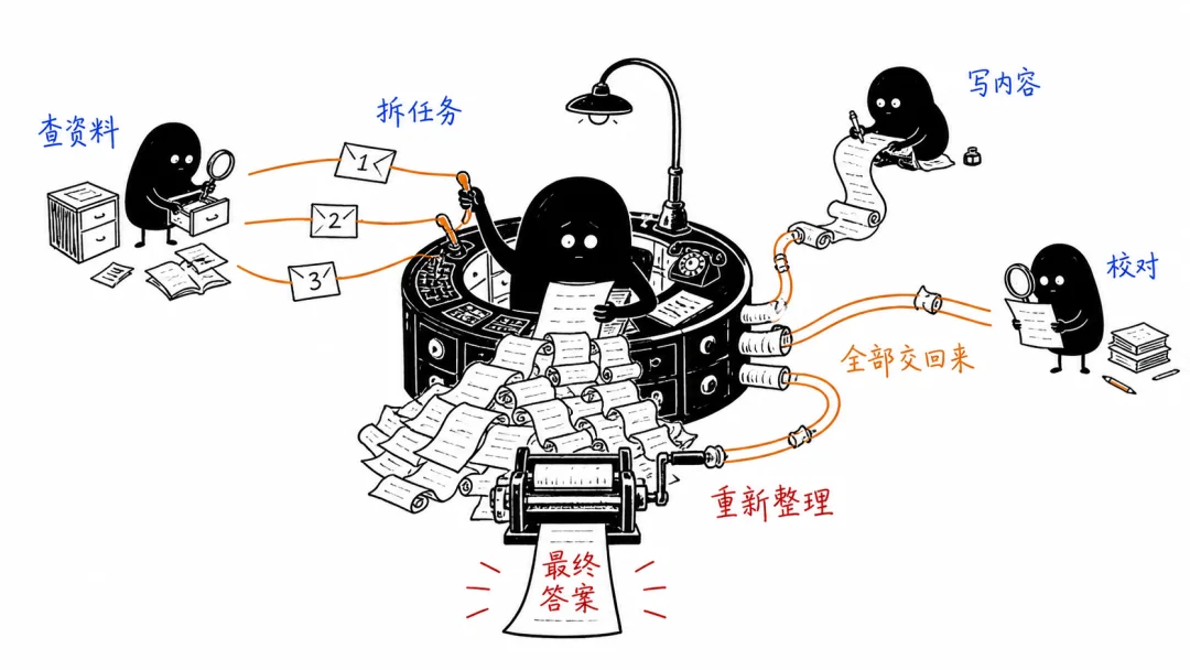 Agent正确率从26%飙到70%,最近爆火的EvoX有东西啊