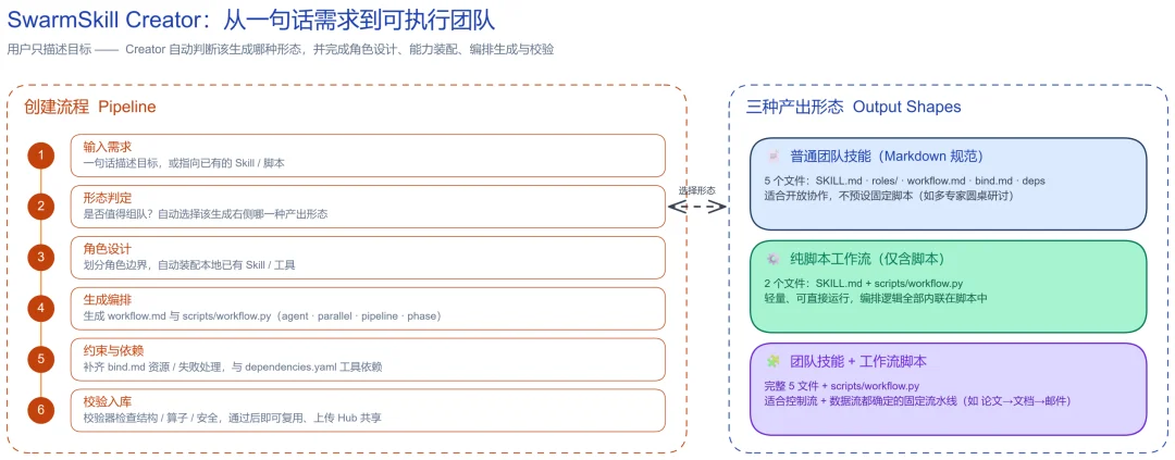 SwarmFlow来了!openJiuwen开创蜂群可控协同新范式