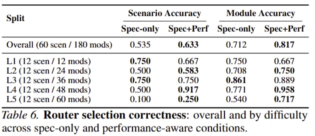 ICML 2026|Agent通讯的「运营商」哪家强?UIUC团队发布ProtocolBench