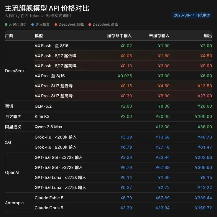 从0到1带你速通DeepSeek Harness。