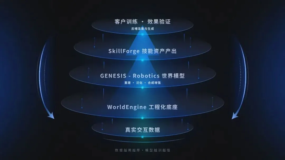 手握英伟达宁德时代相同剧本,具身智能的第一个「基建商」出现了