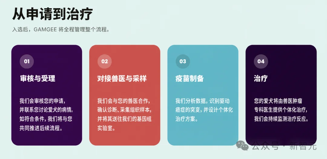 mRNA疫苗太慢，狗主人痛失爱犬！全球首个AI定制狗癌疫苗来了