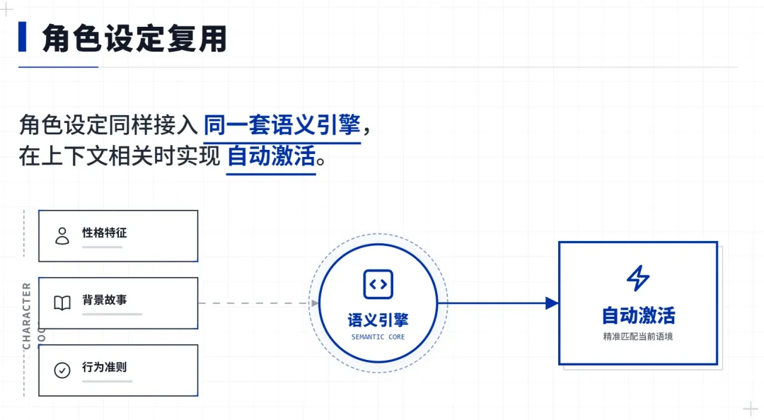 AI跑团/角色扮演为什么越玩越无聊?因为缺了一个导演系统!