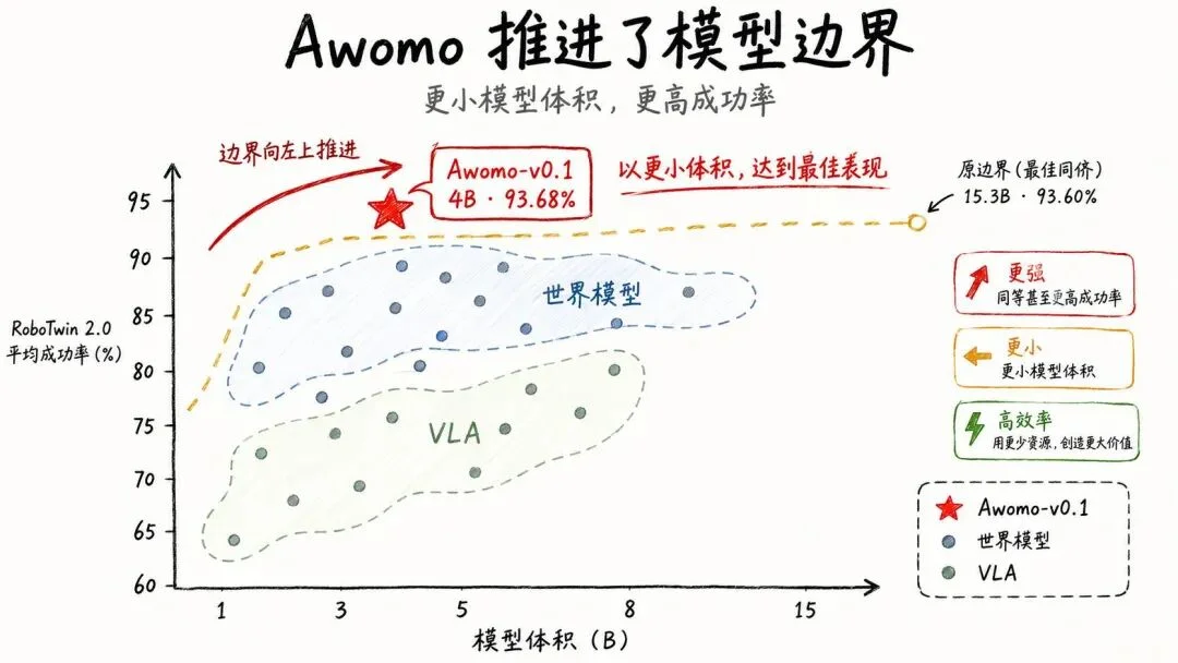 西湖大学于开丞创业做概念世界模型,过亿元融资后首次公开发声