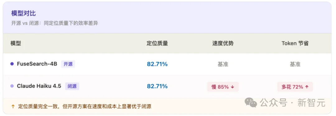 代码定位太慢?蚂蚁ACL2026新作:让模型自己学会「该搜多少」