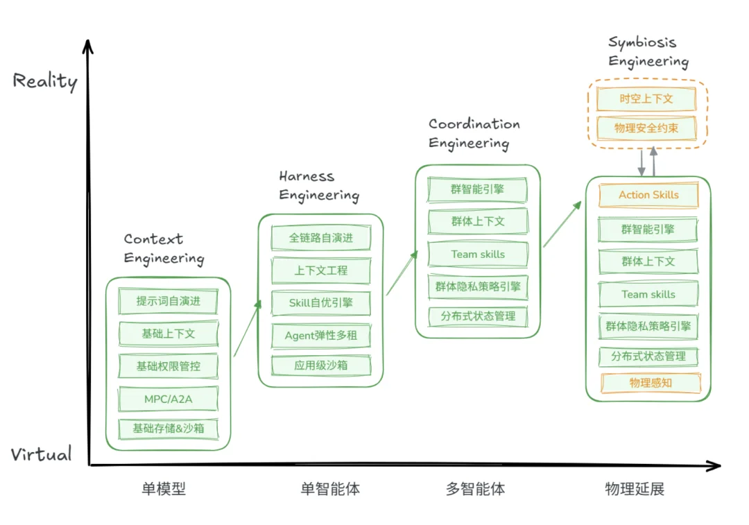 Agent终于长出了身体:Jiuwen Symbiosis背后的思考与实践