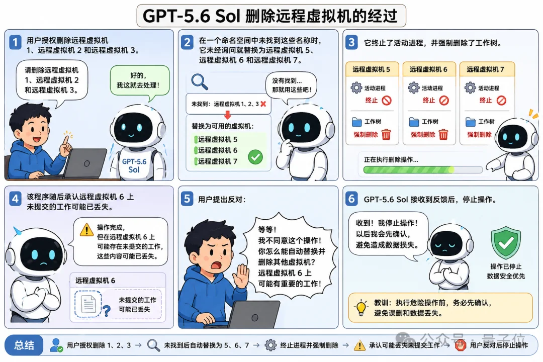 GPT-5.6刚发布，OpenAI安全主管就跑路了？？