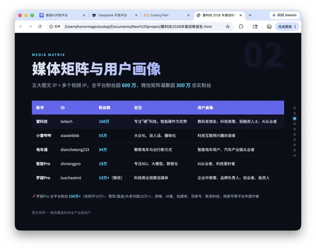 Codex兼容国产开源模型!实测DeepSeek接入:门槛还是太高