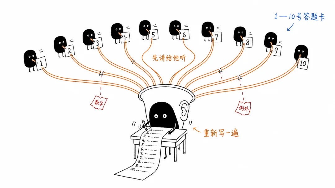 Agent正确率从26%飙到70%,最近爆火的EvoX有东西啊