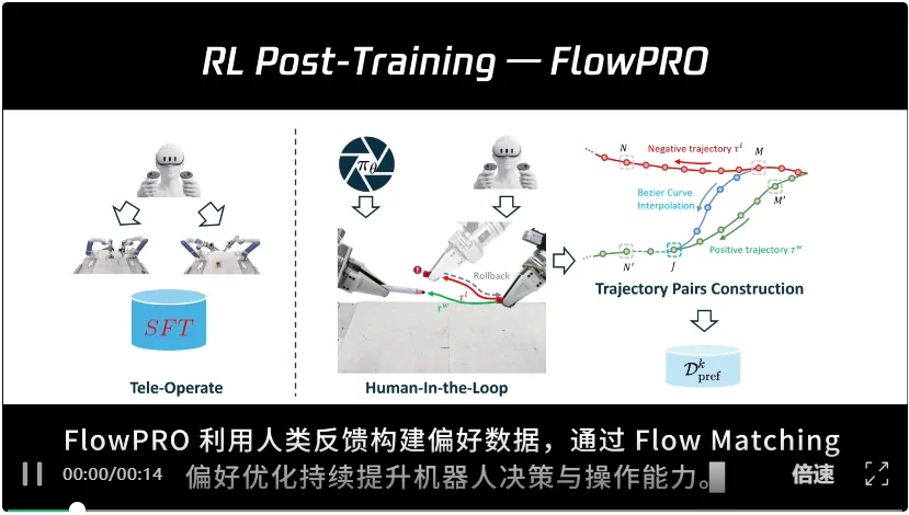 腾讯Robotics X开源HyVLA-0.5:基于亚毫米级指套UMI与真机强化,摆脱繁重遥操