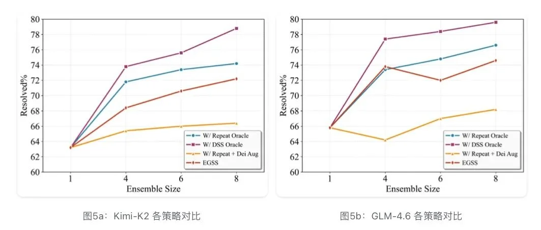 蚂蚁EGSS算法破解Test Time Scaling困局 | ACL 2026