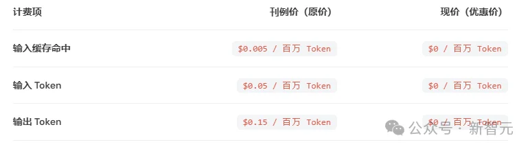 OpenAI关停$200套餐,这款大模型依旧全免费!AgnesCode猛猛蹬