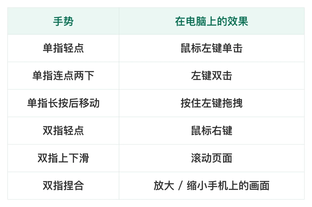 把电脑屏幕装进手机里:WorkBuddy「远程控制」上线