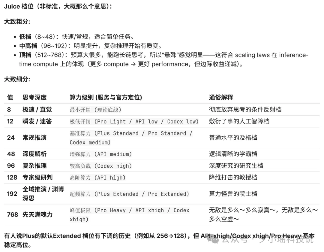 GPT-5.6 偷偷灰度?有人在 Codex 里提前用上了