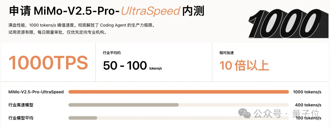 实测小米最快1T大模型:吞吐量每秒1000+ Tokens,Vibe Coding七秒交付