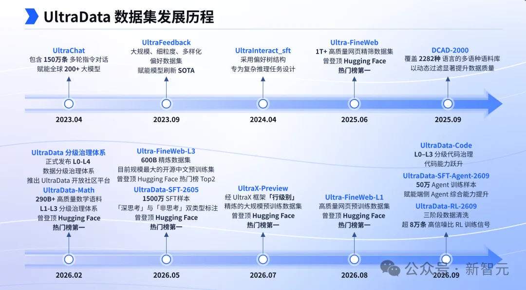 刚刚,国产2B小钢炮开源!逼近人类水平,跑出端侧通用Agent雏形