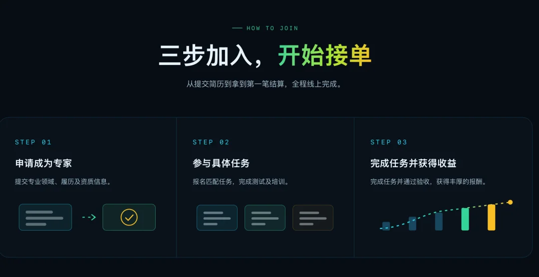 独家 | 腾讯推出顶尖专家平台“混元智囊团”，我们想到了字节的Xpert