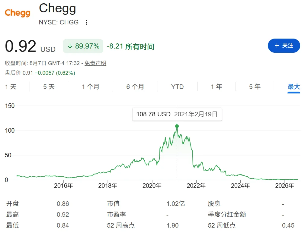 Stack Overflow快死了!新提问竟比内测时还少
