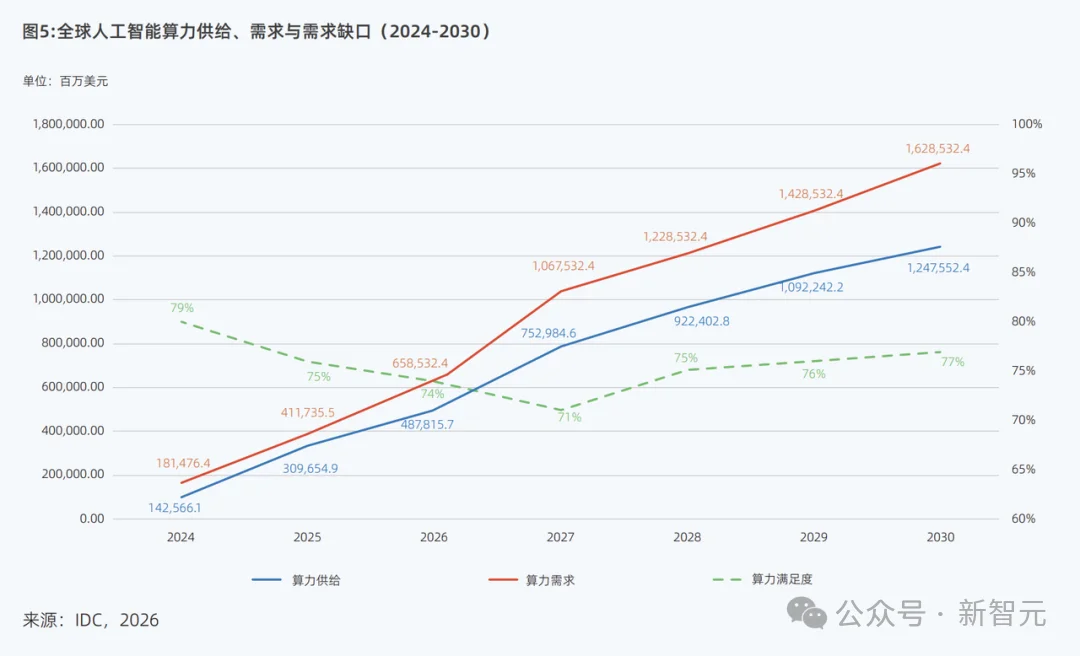 北京第一，杭州深圳进入前三！中国AI行业大洗牌了