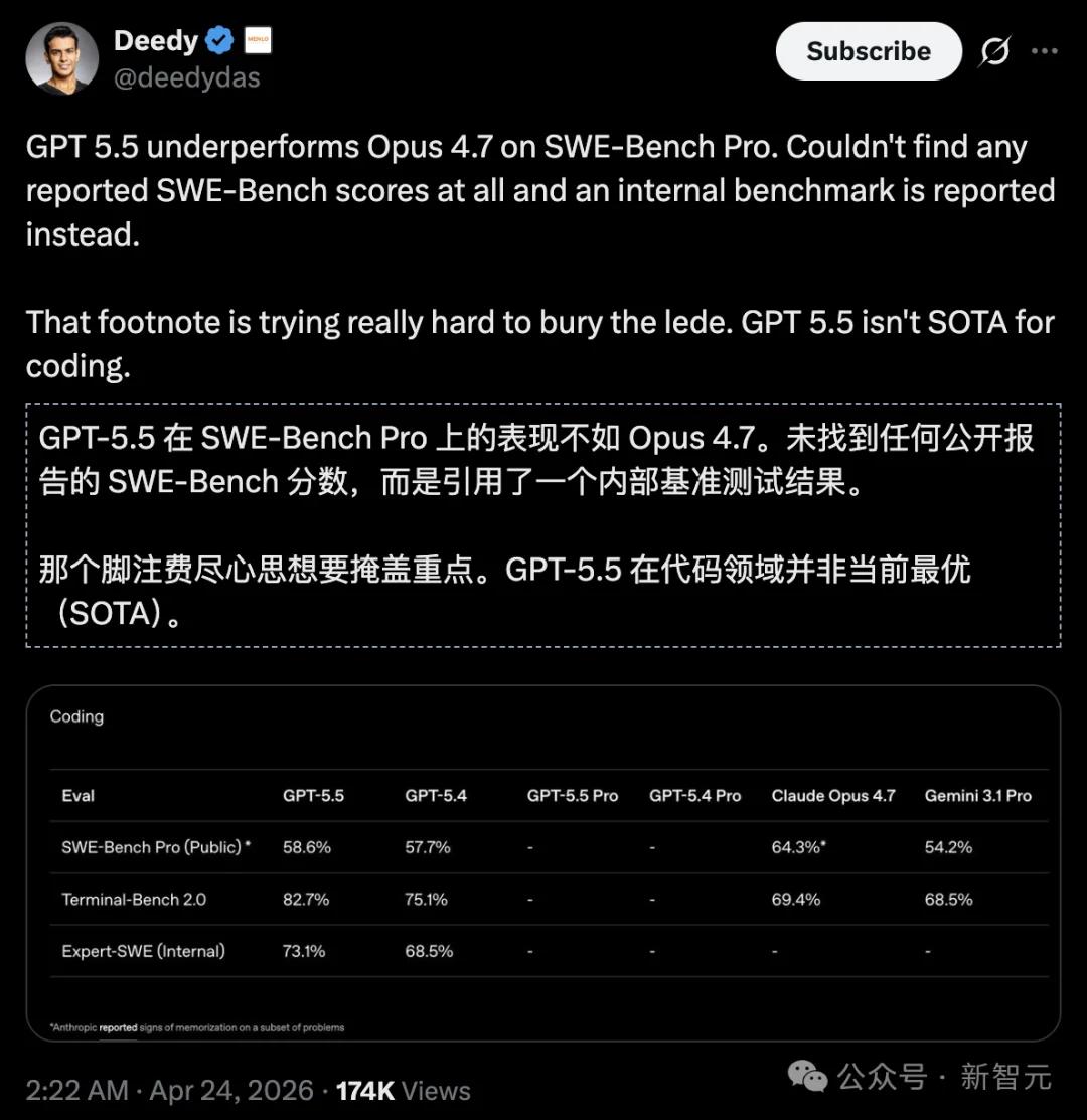 DeepSeek-V4和GPT-5.5第一波实测对决,结果出人意料!