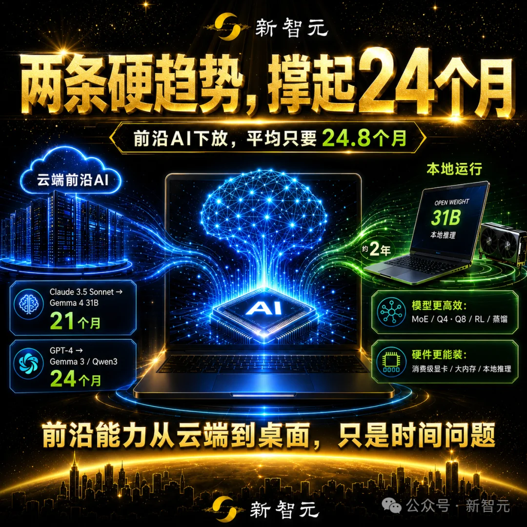 Reddit一张神图疯传!2年后,你的笔记本就能跑Fable 5