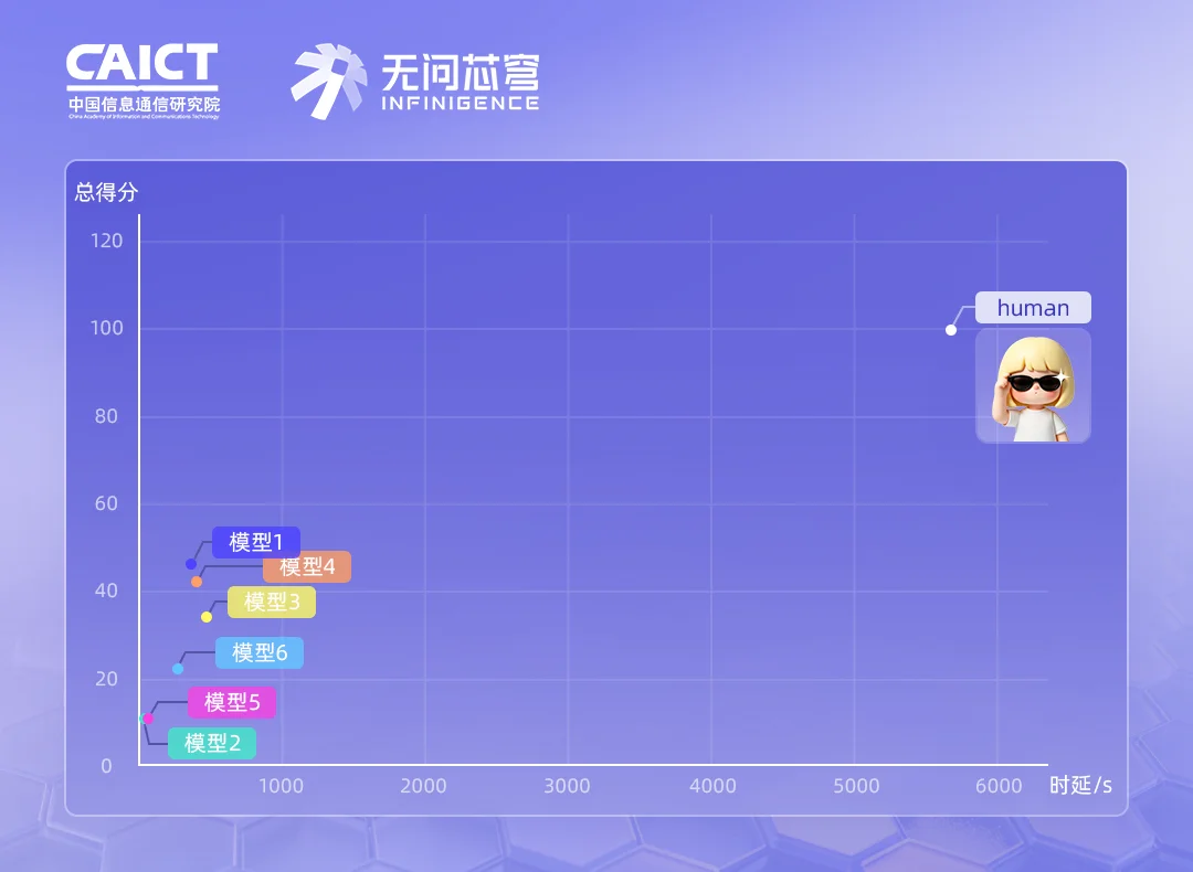 百亿真实数据,首个面向AI Infra的运维智能体评测基准正式开源