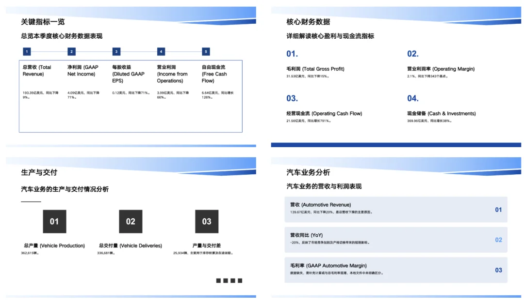 实测千问新出的PPT Agent,可算不用为了风格化牺牲二次编辑了。